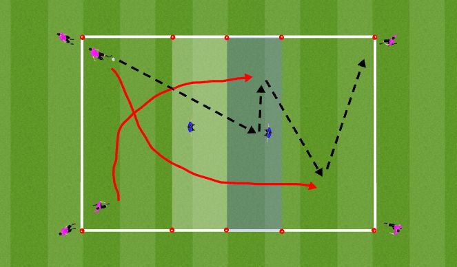 Football/Soccer Session Plan Drill (Colour): Overlaps