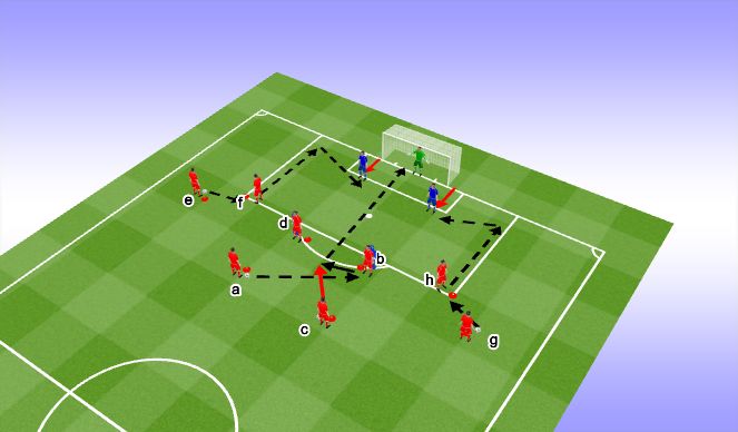 Football/Soccer Session Plan Drill (Colour): Finishing