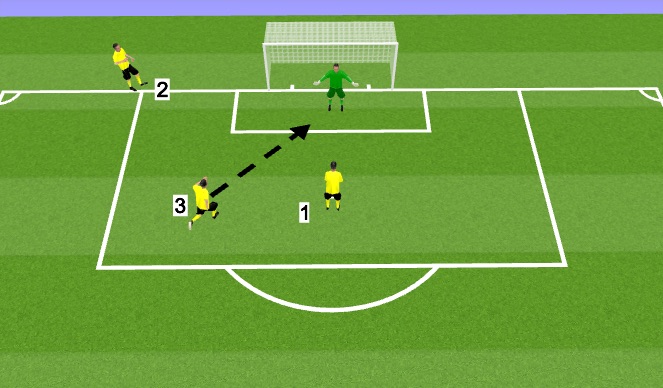 Football/Soccer Session Plan Drill (Colour): Part 2