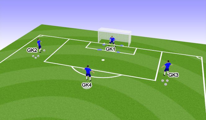 Football/Soccer Session Plan Drill (Colour): Setup