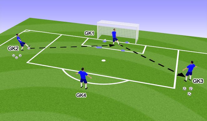 Football/Soccer Session Plan Drill (Colour): Passing 