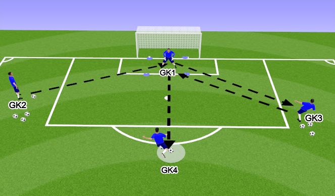 Football/Soccer Session Plan Drill (Colour): Shooting