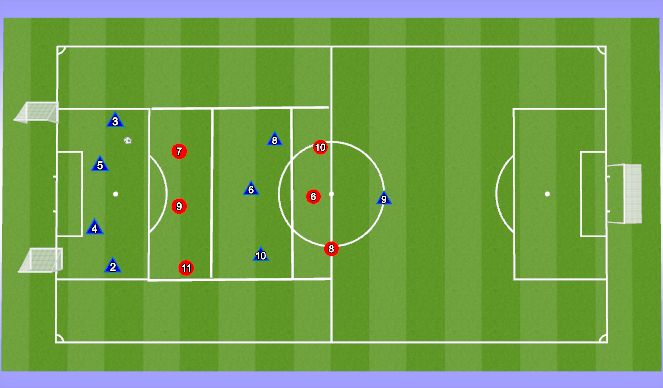 Football/Soccer Session Plan Drill (Colour): play through the lines forward