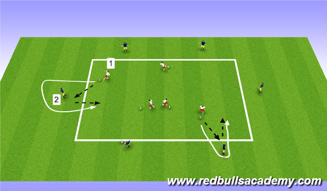 Football/Soccer Session Plan Drill (Colour): Warmup :Overlap / Unopposed