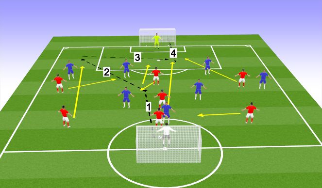 Football/Soccer Session Plan Drill (Colour): Overlapping full backs