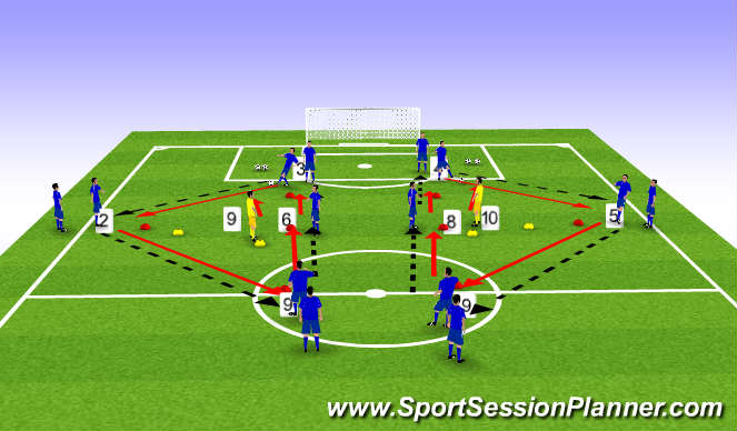 Football/Soccer Session Plan Drill (Colour): Phase 2 - pressure