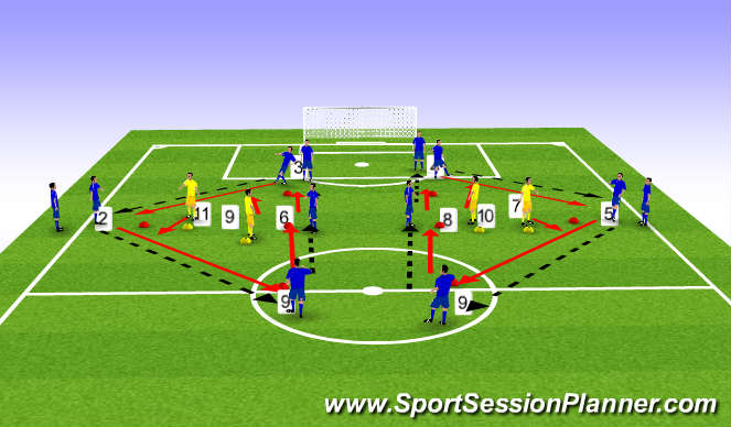 Football/Soccer Session Plan Drill (Colour): Phase 3 - pressure on pass from 2/5