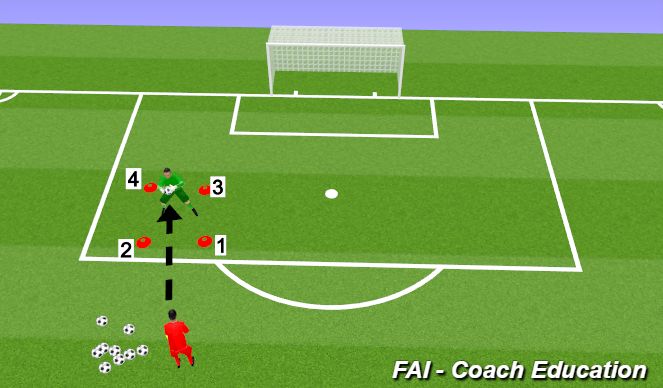 Football/Soccer Session Plan Drill (Colour): Screen 1