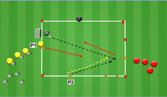 Football/Soccer Session Plan Drill (Colour): Defending 1 v 1