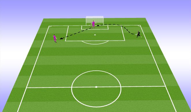 Football/Soccer Session Plan Drill (Colour): Crosses