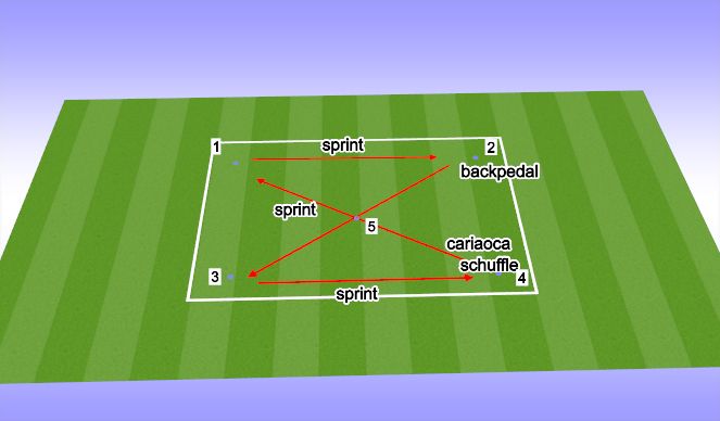 Football/Soccer Session Plan Drill (Colour): Fitness 