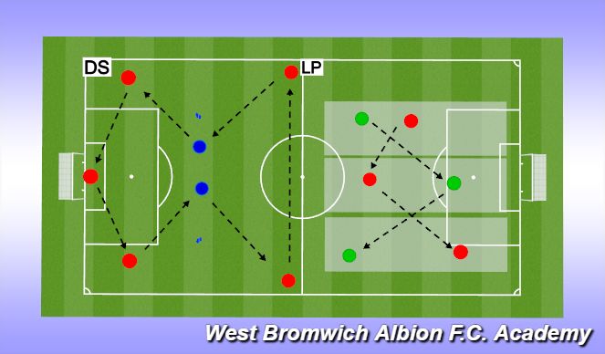 Football/Soccer Session Plan Drill (Colour): Key Skill - Passing and Reciving 