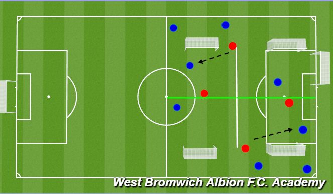 Football/Soccer Session Plan Drill (Colour): Defending 2v2 