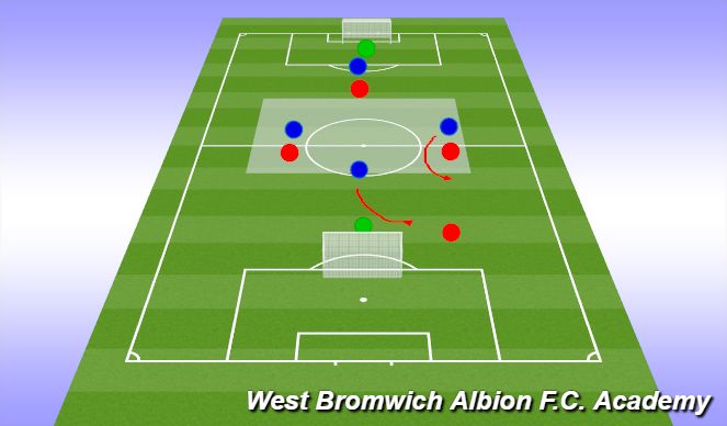 Football/Soccer Session Plan Drill (Colour): Conditioned SSG 