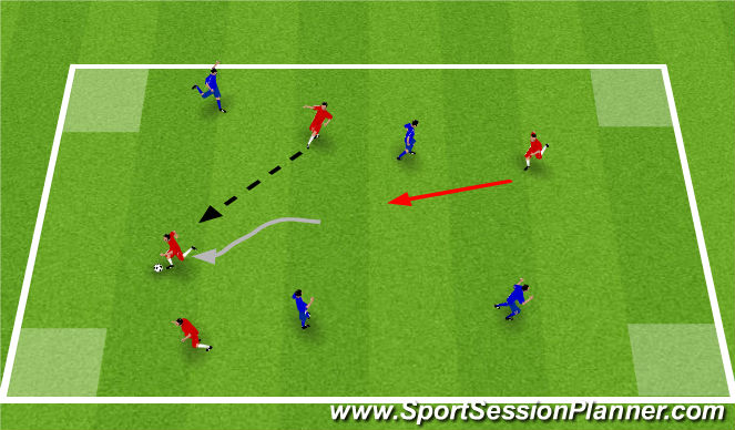 Football/Soccer Session Plan Drill (Colour): 4 Corners Game