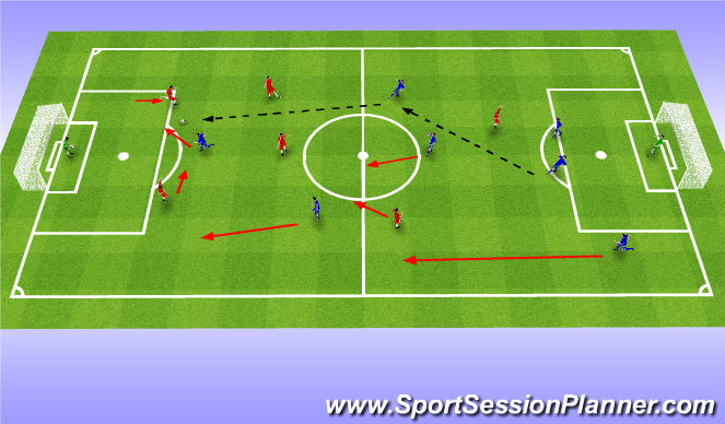 Football/Soccer Session Plan Drill (Colour): Scrimmage