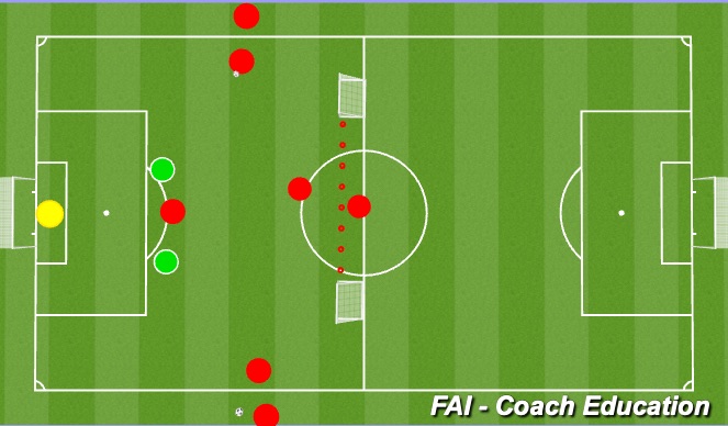 Football/Soccer Session Plan Drill (Colour): opposed practice  (P.O.P)