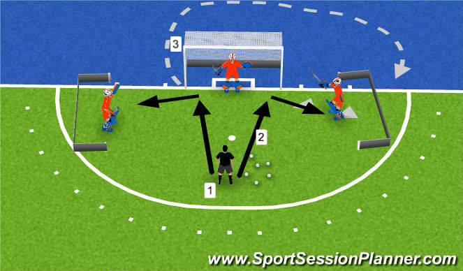 Hockey Session Plan Drill (Colour): left-left, right-right