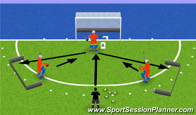 Hockey Session Plan Drill (Colour): scoring is staying!