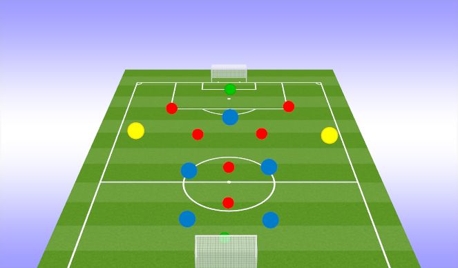 Football/Soccer Session Plan Drill (Colour): Progression