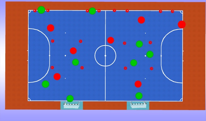 Futsal Session Plan Drill (Colour): Main Activity