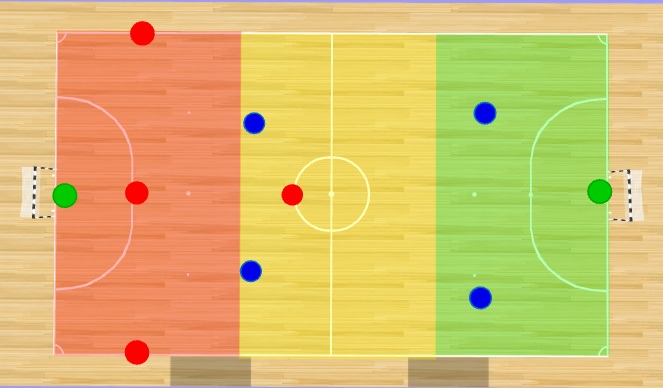 Futsal Session Plan Drill (Colour): Game