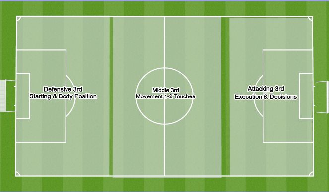 Football/Soccer Session Plan Drill (Colour): Scrimmage 7v7