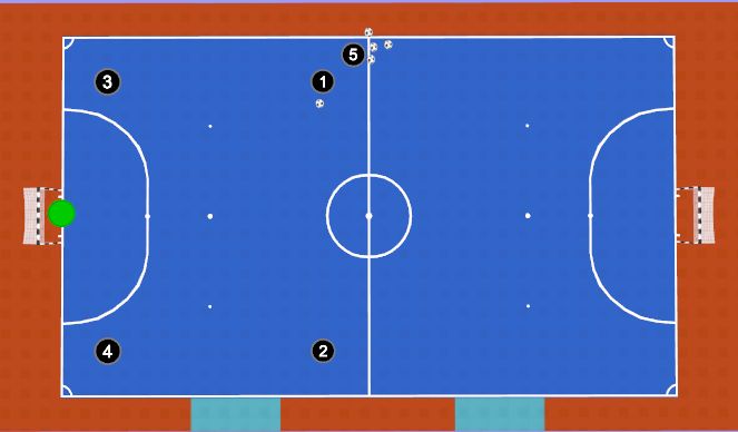 Futsal Session Plan Drill (Colour): Rotation with shooting 