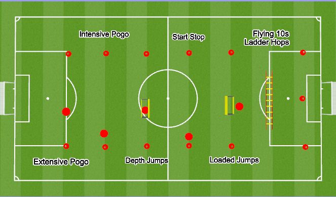 Football/Soccer Session Plan Drill (Colour): Plyometrics