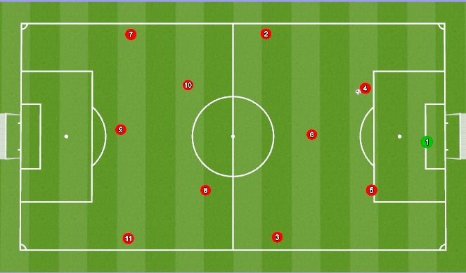 Football/Soccer Session Plan Drill (Colour): Build up to Advance #6