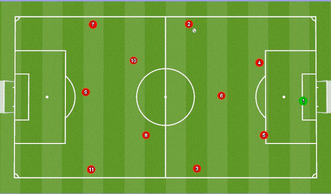 Football/Soccer Session Plan Drill (Colour): Build up to Advance #10/8