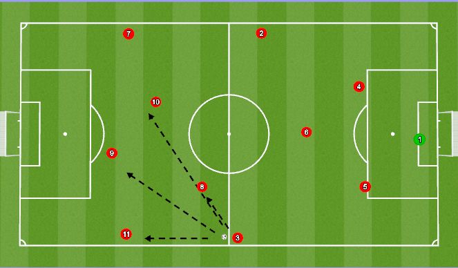 Football/Soccer Session Plan Drill (Colour): Build up to Advance #2/3