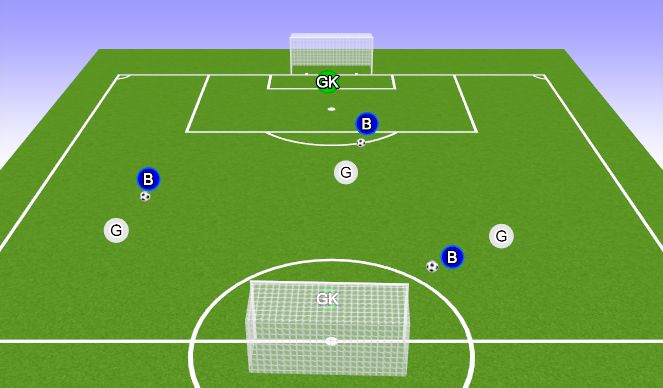 Football/Soccer Session Plan Drill (Colour): 3v3(1v1,1v1,1v1)