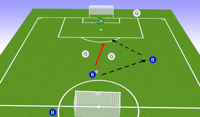 Football/Soccer Session Plan Drill (Colour): 2v2 to Goal