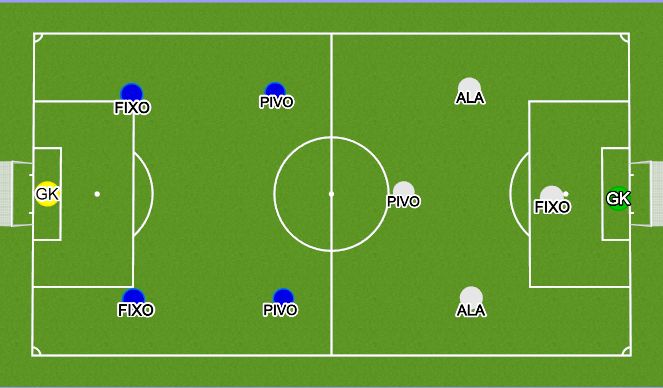 Football/Soccer Session Plan Drill (Colour): Implementation