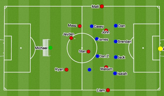 Football/Soccer Session Plan Drill (Colour): Game Training 