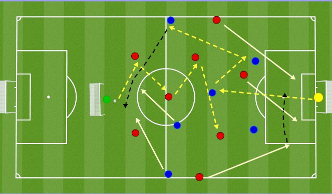 Football/Soccer Session Plan Drill (Colour): Passing Practice