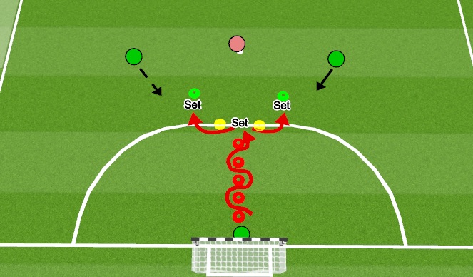 Futsal Session Plan Drill (Colour): Set Position + Moving in line of the ball