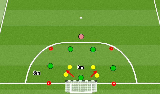 Futsal Session Plan Drill (Colour): Different angles and Set Position 