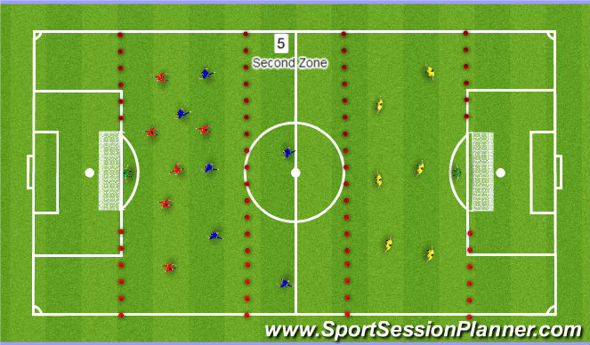 Football/Soccer: 3 Zone Transition Game (Tactical: Penetration, Difficult)