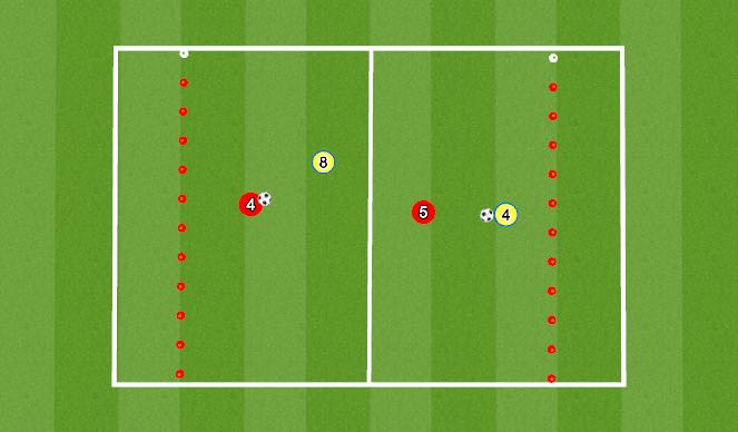 Football/Soccer Session Plan Drill (Colour): Animation 2 - 1v1 with End-Zones