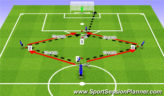 Football/Soccer Session Plan Drill (Colour): Main Theme 1