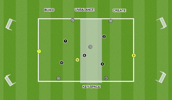 Football/Soccer Session Plan Drill (Colour): Positional