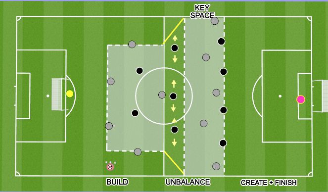 Football/Soccer Session Plan Drill (Colour): SSP