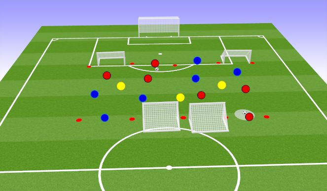 Football/Soccer Session Plan Drill (Colour): Positioning Game 