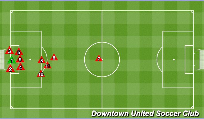 Football/Soccer Session Plan Drill (Colour): Defensive Corners