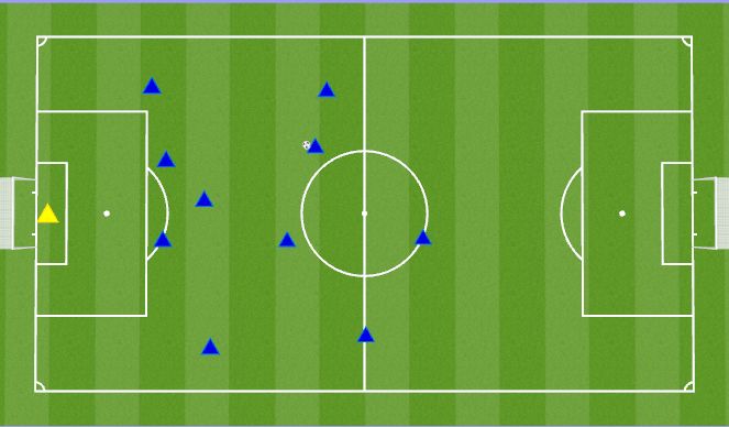 Football/Soccer Session Plan Drill (Colour): Def Corner vs outswinger