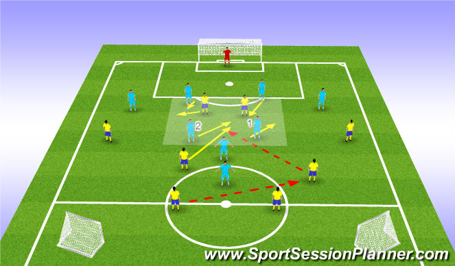 Football/Soccer: Phase Of Play Defending Zone 14 (Functional: Defender ...