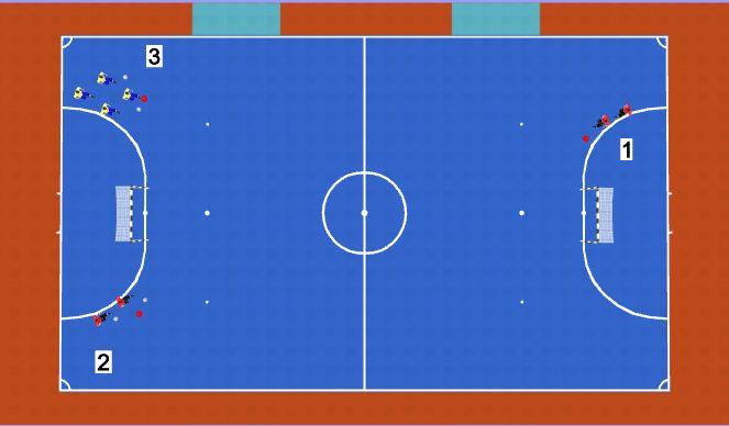 Futsal Session Plan Drill (Colour): 1 v 1 to 2 v 2