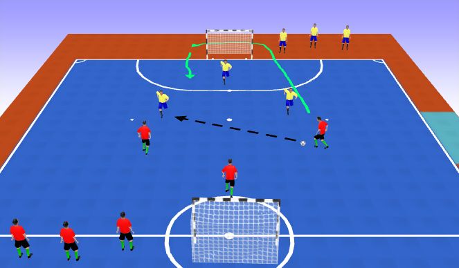 Futsal Session Plan Drill (Colour): Numbers Up Transitions